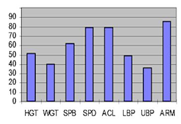 Physical Tools Profile (8237 bytes)